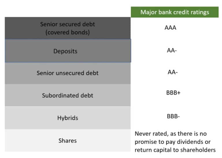 Interpreting Credit Ratings What Do They Mean For Fixed