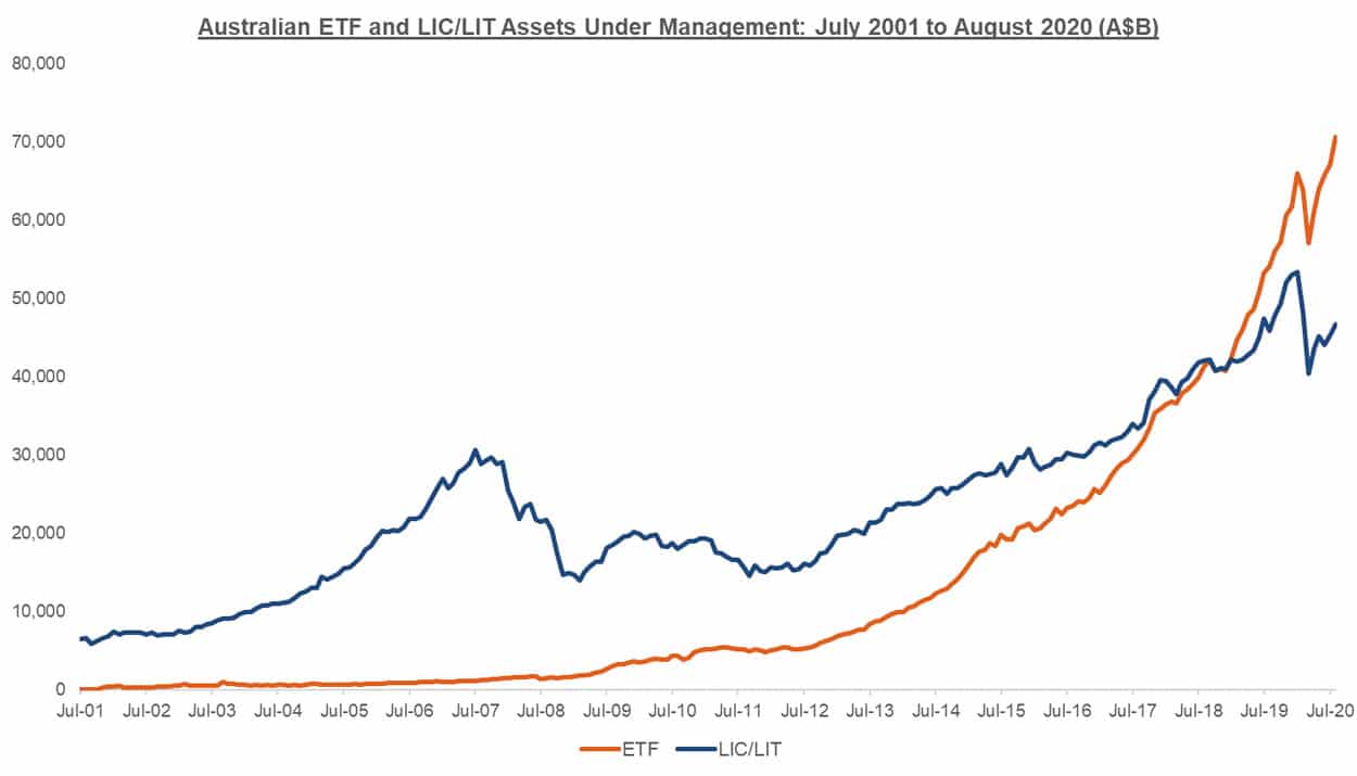 australian etf