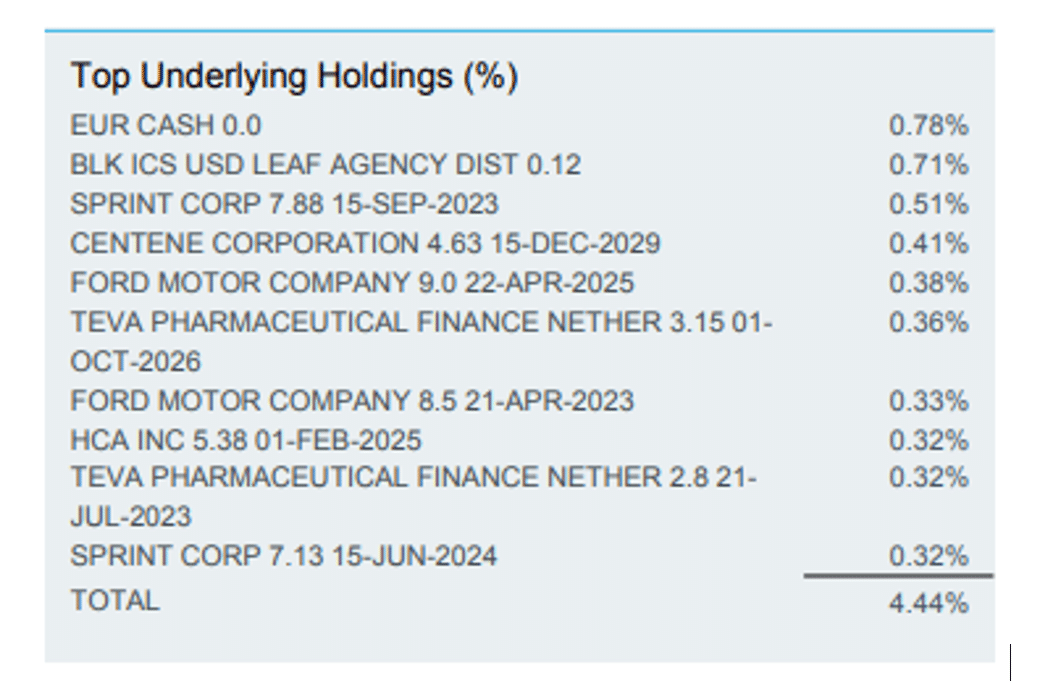 Fixed income ETFs