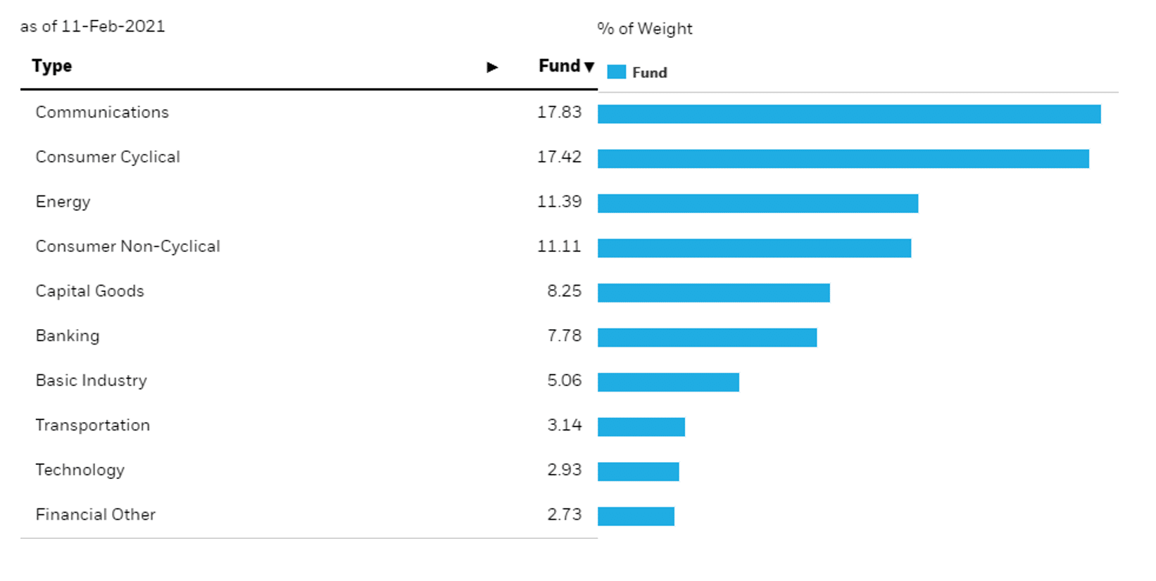 Fixed income ETFs