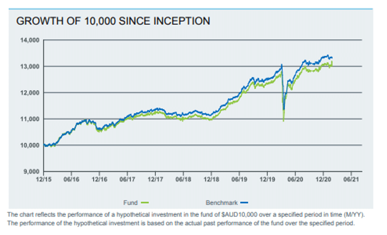 Fixed income ETFs