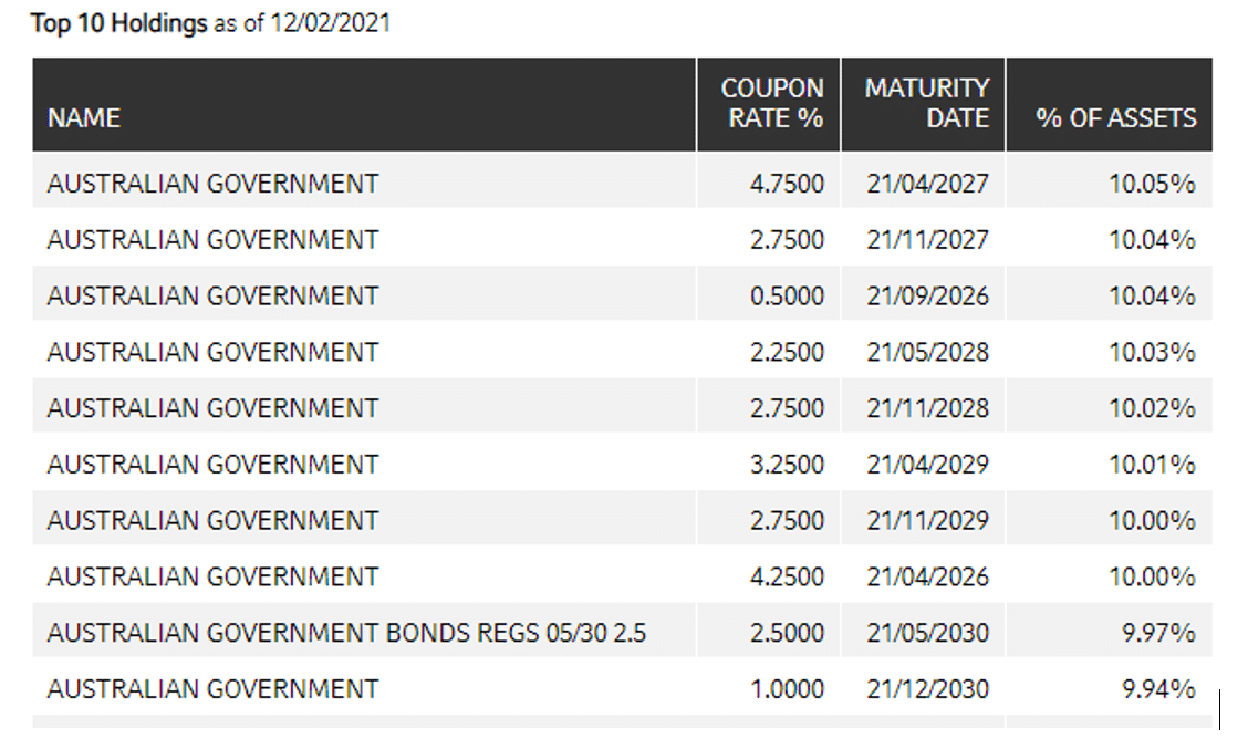 Fixed income ETFs