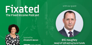 PODCAST: ESG with Bill Haughey – Head of Aberdeen Standard’s Infrastructure Funds Australia