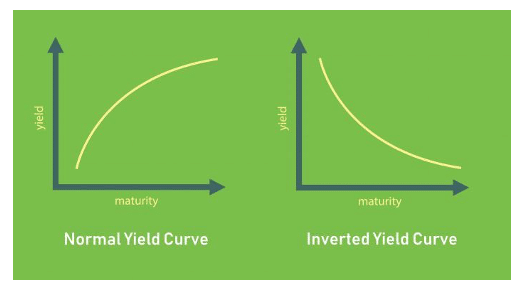 yield curve