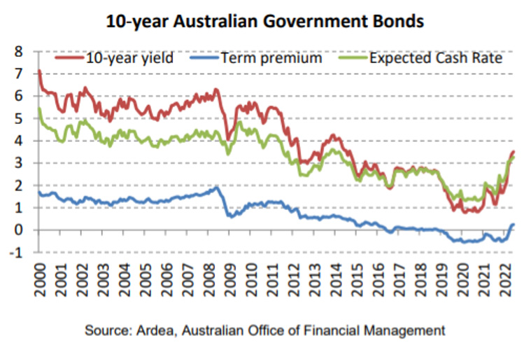 investment risk