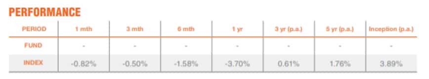 Betashares HCRD