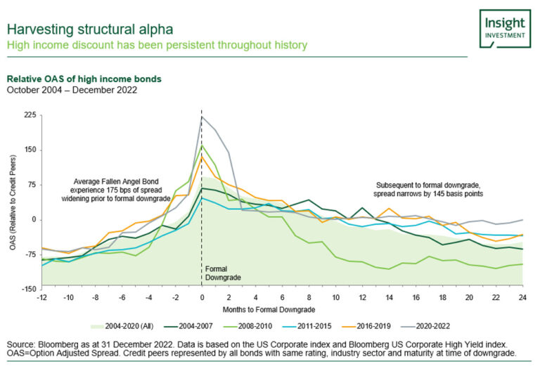 Hidden Alpha Emerges In Fallen Angels Fixed News Australia