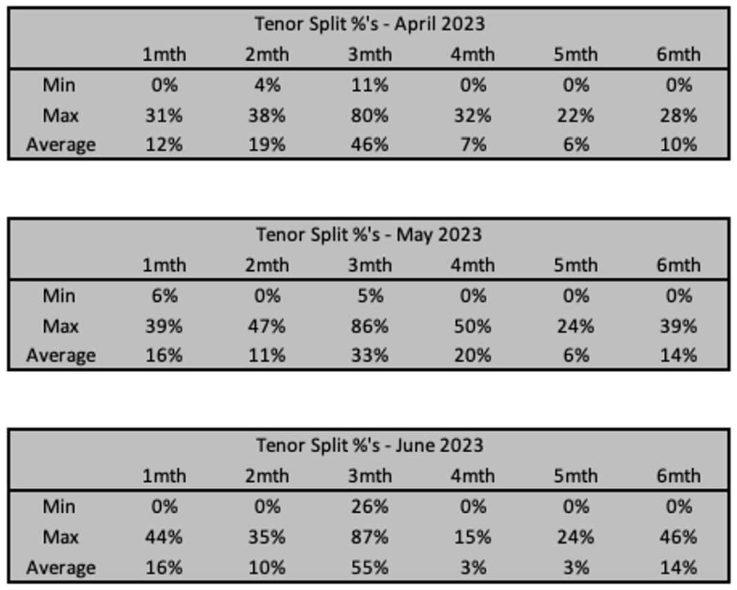 Bbsw behind the scenes fixed income news australia