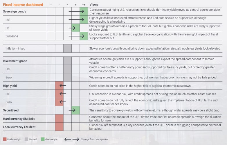 Fixed Income Asset Allocation